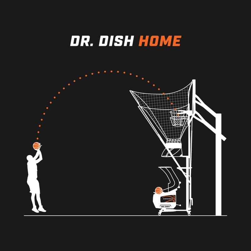 Dr. Dish’s diagram showing a player shooting over the Home collection net towards the hoop